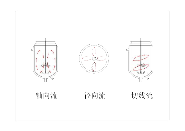 上?？婆d儀器 玻璃反應(yīng)釜