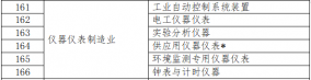 2020年企業(yè)標準“領跑者”重點領域儀器儀表制造